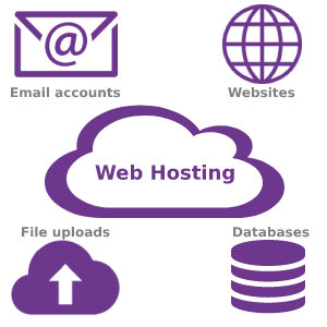 Business Web Hosting and web development Leeds Bradford